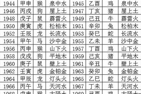 1963五行|1963 年出生属什么生肖